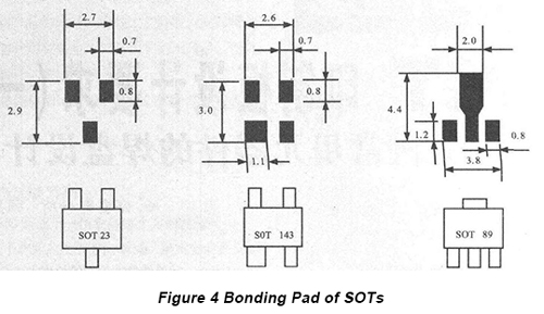 Design Requirement of SMT PCBs Part One: Bonding Pad Design of Some  Ordinary Components