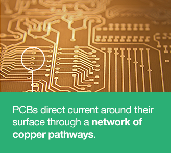 Some Basics about Copper Foil in PCB 