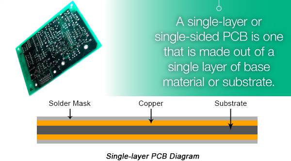 Single-layer PCB | PCBCart